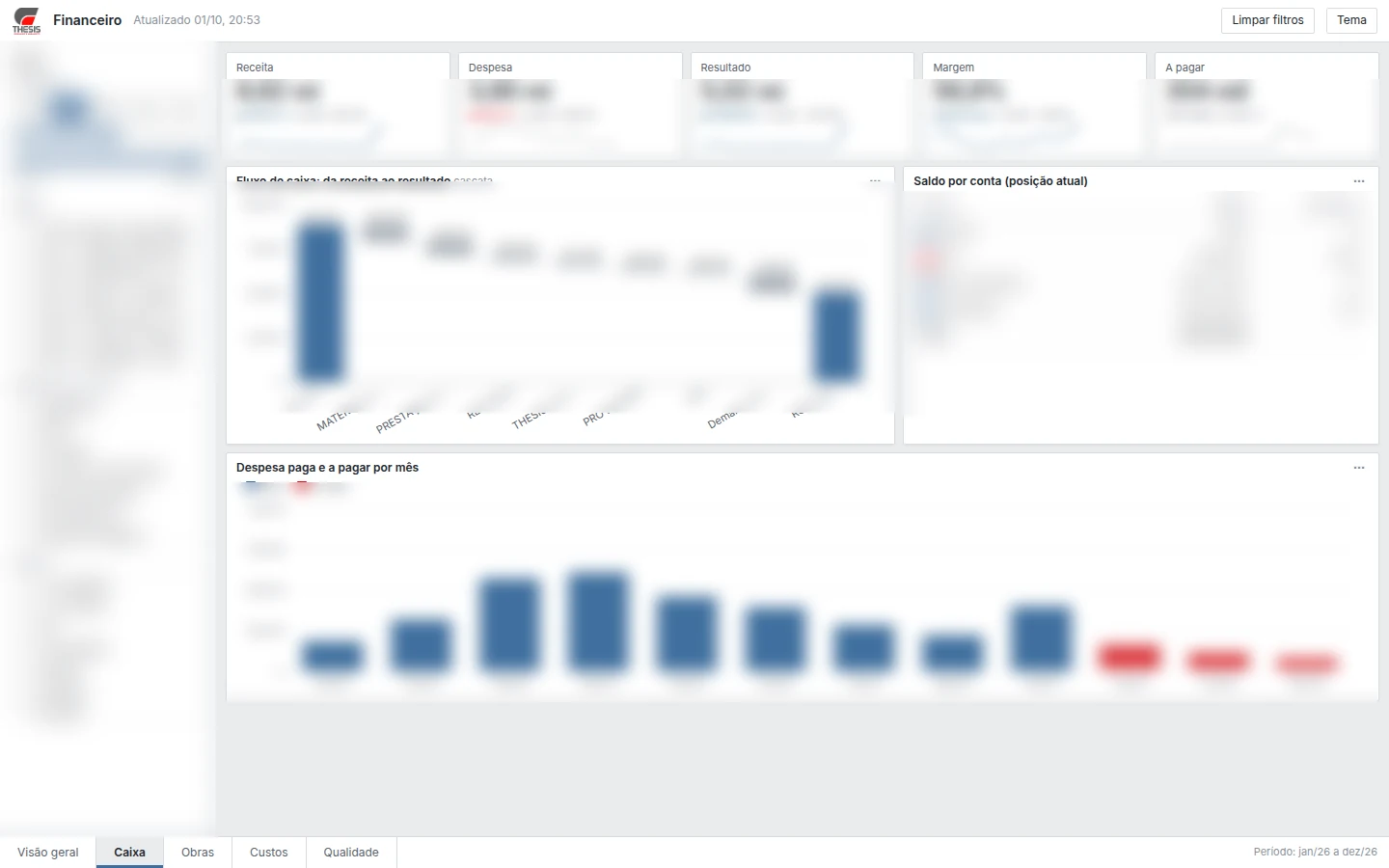 Tela real da visão de caixa do Dashboard THESIS com dados borrados