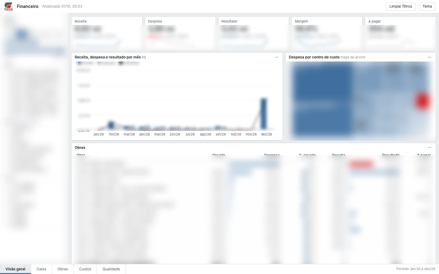 Tela real do Dashboard THESIS com dados operacionais borrados